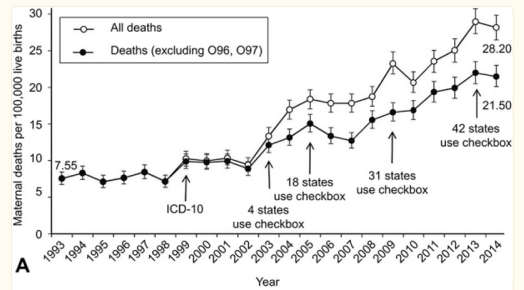 Chart: Maternal deaths per 100,000 live births