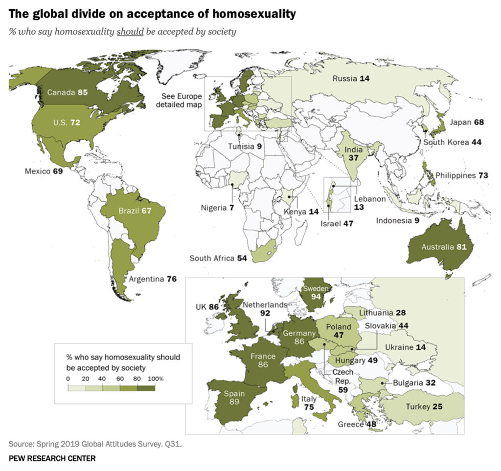 A map highlighting the global divide on acceptance of homosexuality, showing the percentage of people in different countries who say homosexuality should be accepted by society