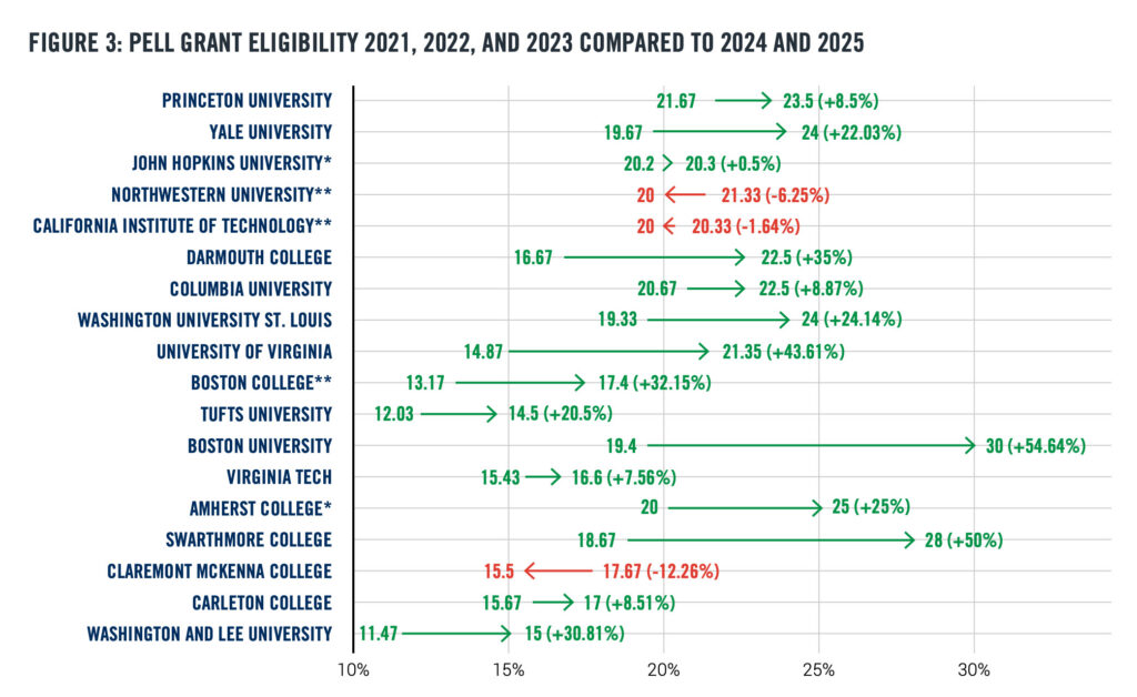 Chart: Pell Grant eligibility